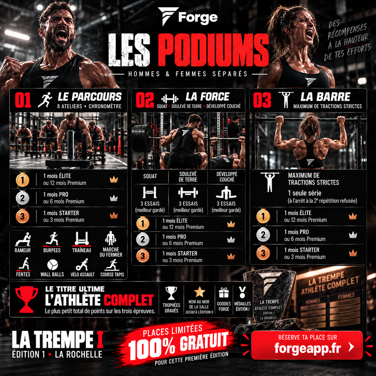 Les podiums et le titre d’Athlète complet